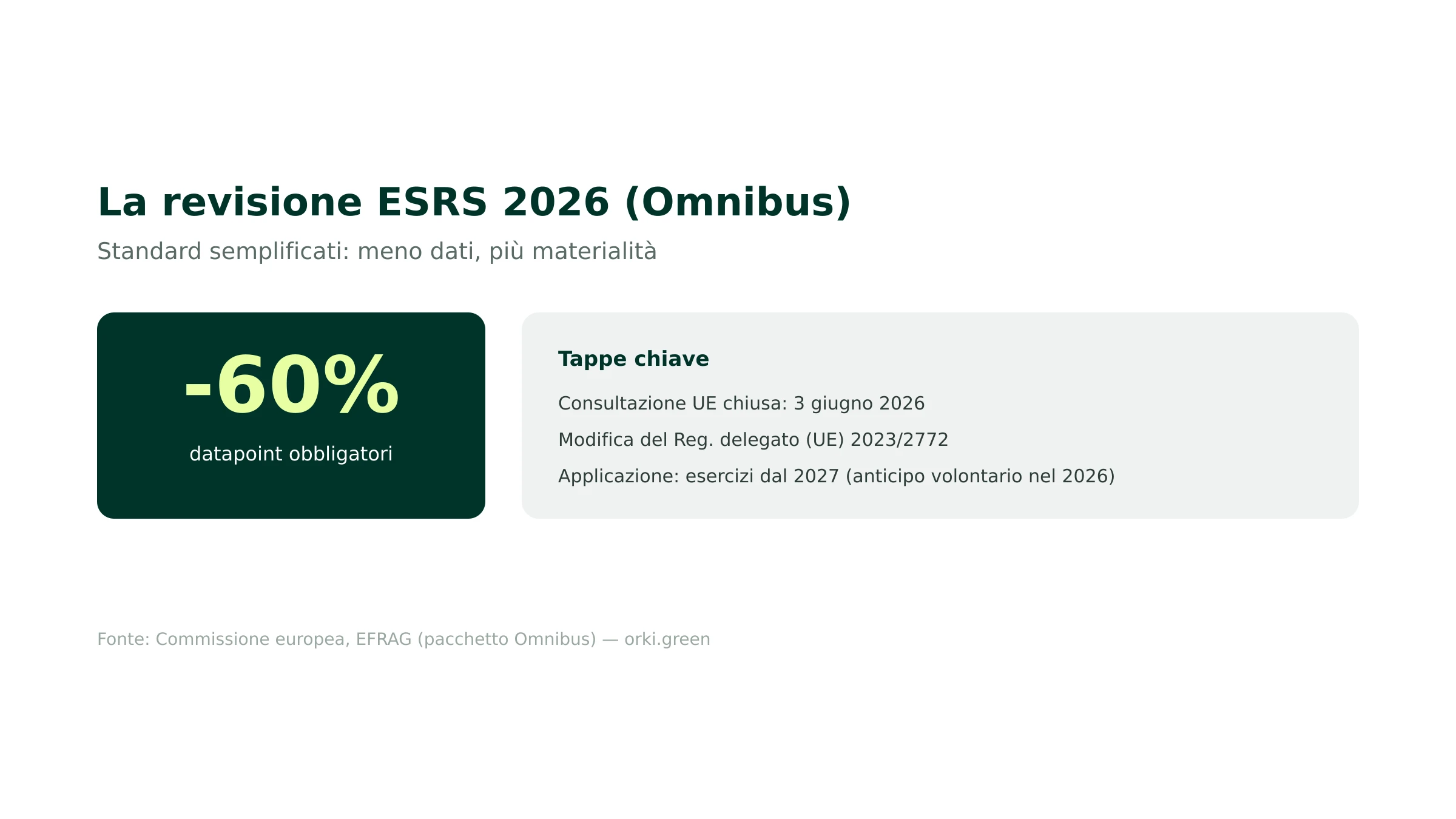 La revisione ESRS 2026: riduzione dei datapoint
