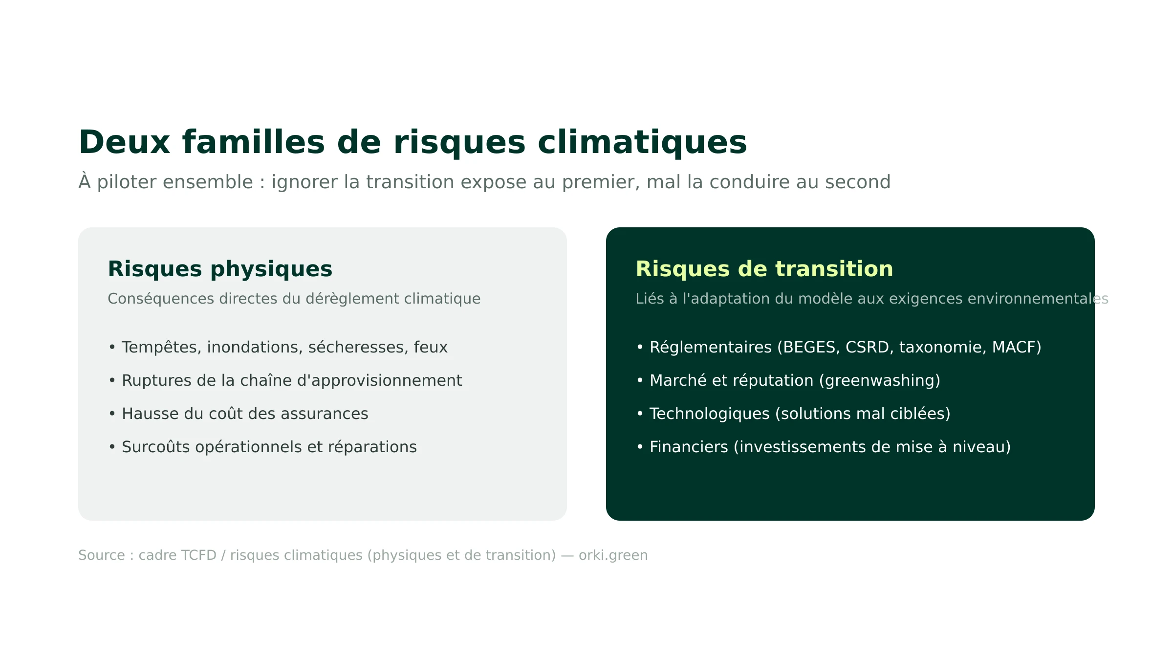 Risques physiques vs risques de transition : deux familles de risques climatiques à piloter ensemble
